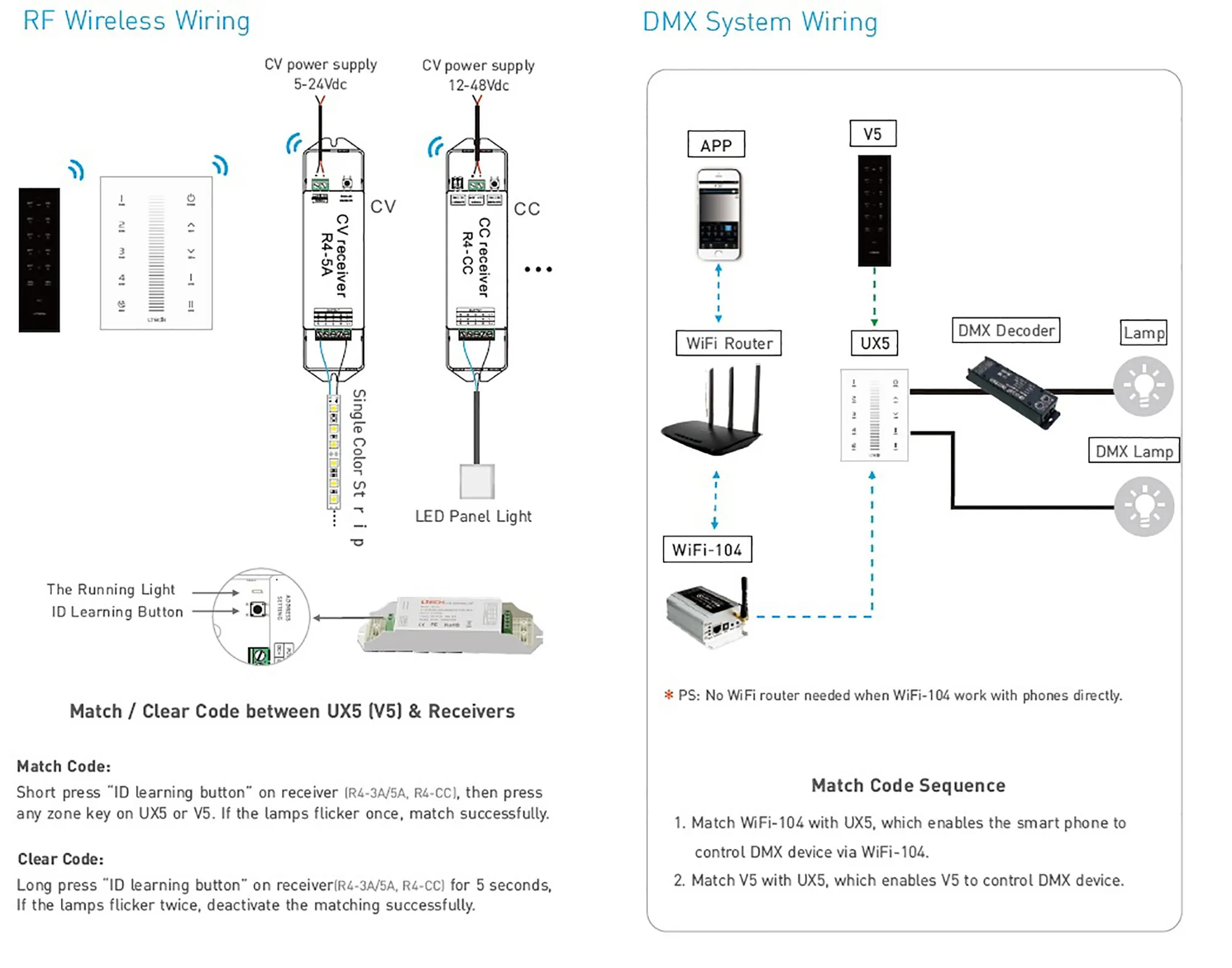 RF 2.4GHz, DMX512 interface Dimming Capacitive Touch Panel, 5V 0.5-1A input, Dimming/Zone control, IP44. UX5  LTECH Touch Panel